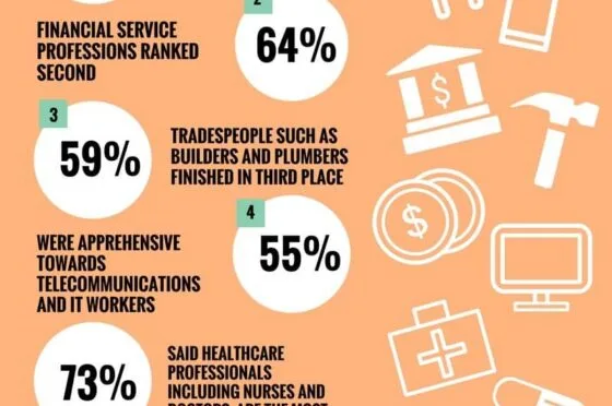 Infographic showing the UK's most feared professions