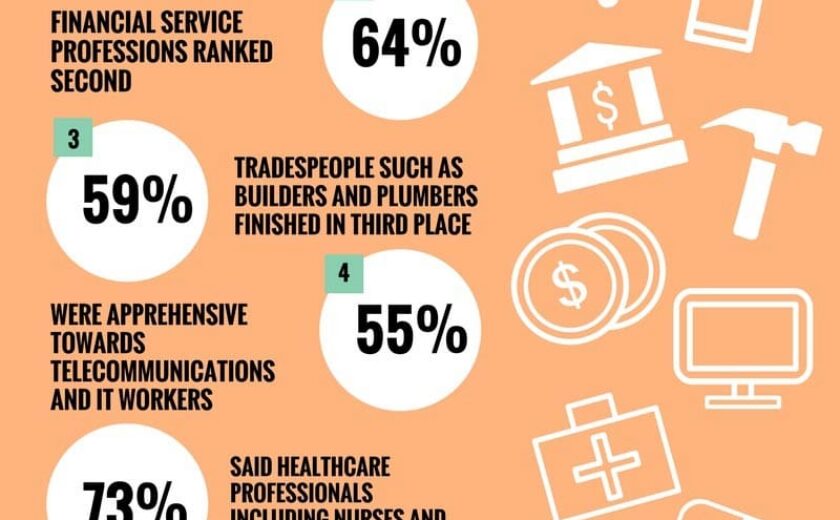 Infographic showing the UK's most feared professions