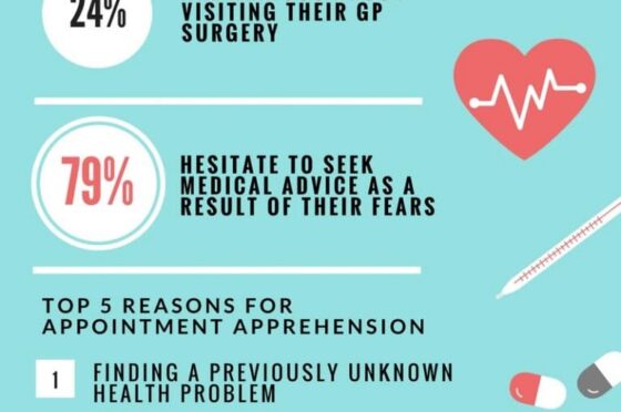 Waiting Room Woes infographic with NHS statistics