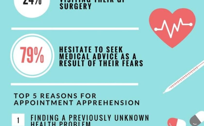 Waiting Room Woes infographic with NHS statistics